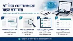 AI দিয়ে কোন কাজগুলো সহজ করা যায়