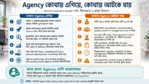 Agency কোথায় এগিয়ে, কোথায় আটকে যায়