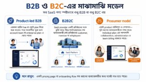 B2B ও B2C-এর মাঝামাঝি মডেল