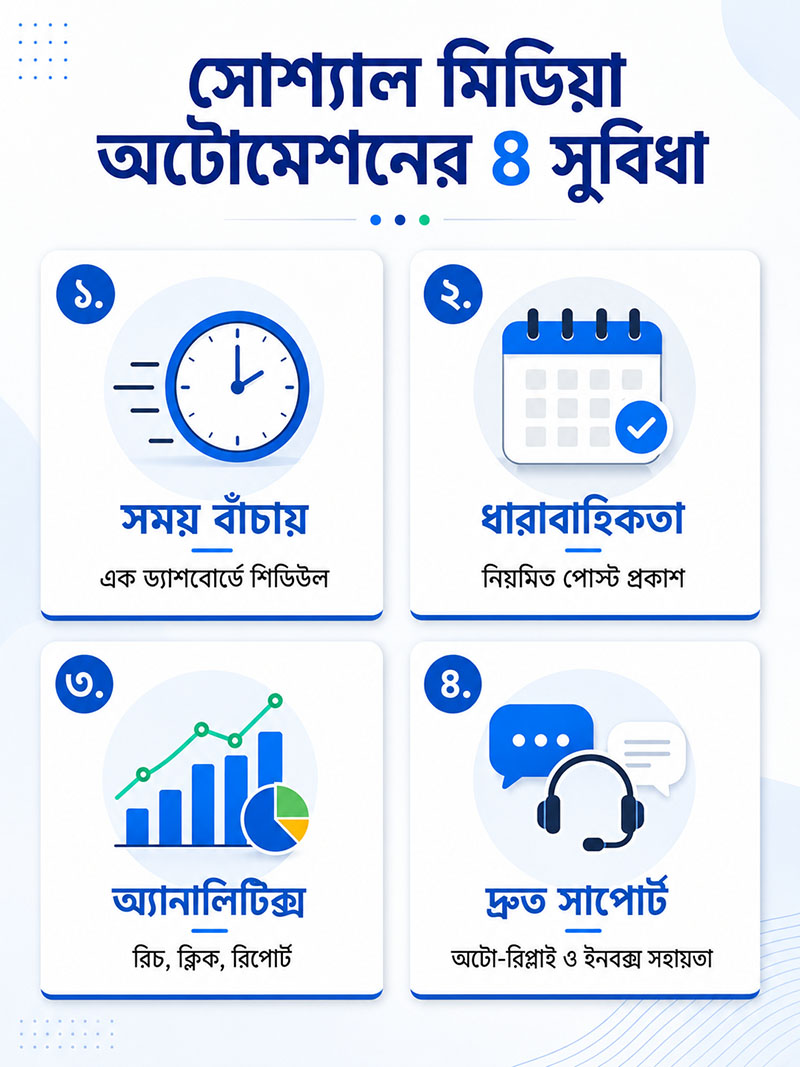 Benefits of Social Media Automation Tools