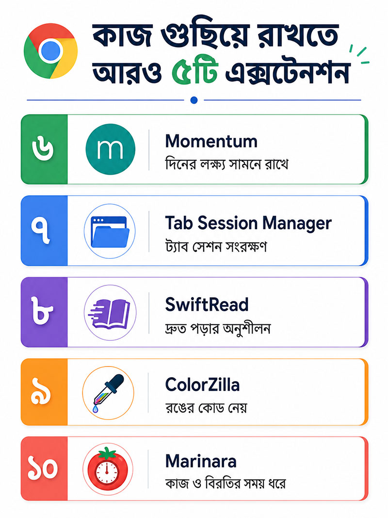 Best Chrome Extensions for organized work