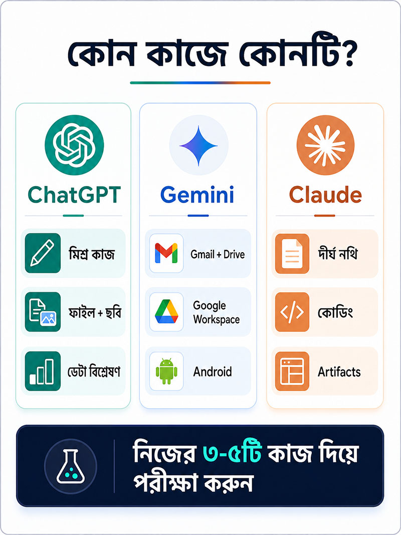 ChatGPT vs Gemini vs Claude- which is the best fit to your work