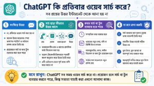 ChatGPT কি প্রতিবার ওয়েব সার্চ করে