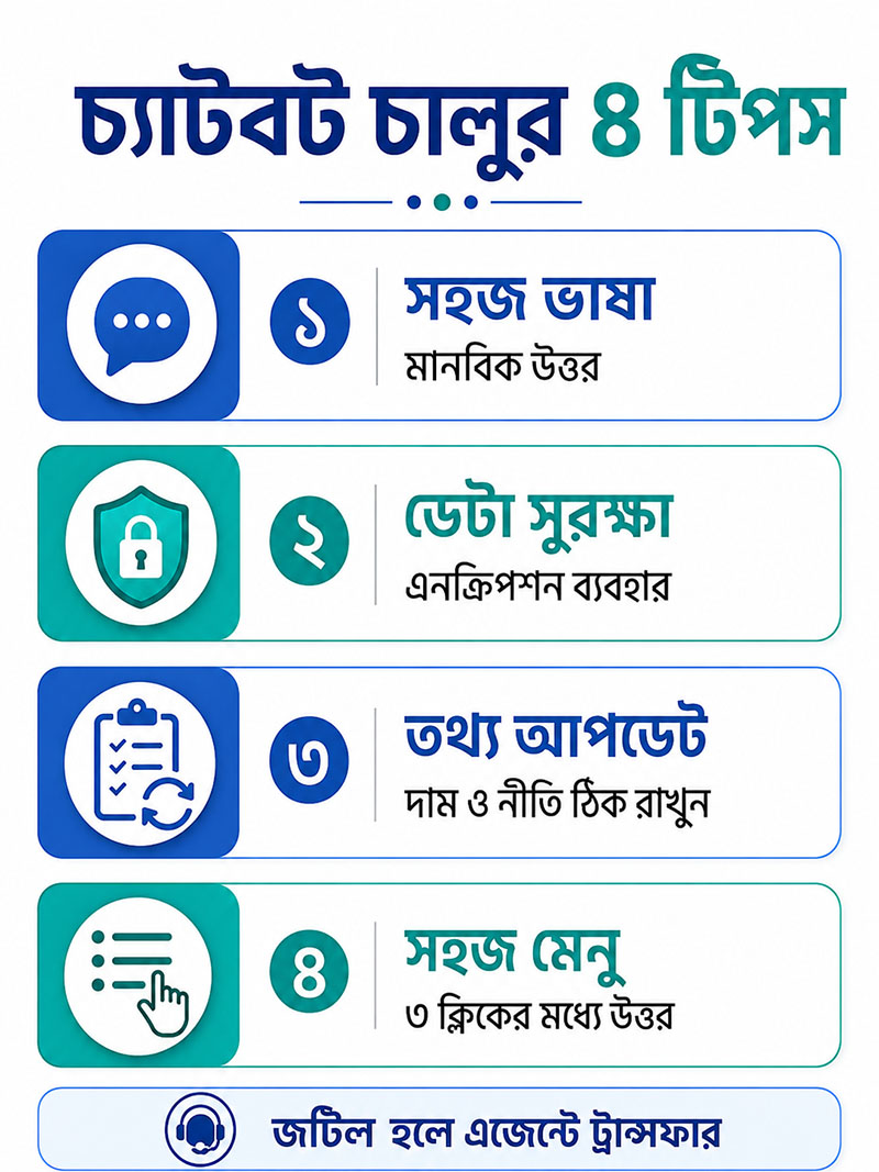 Chatbot Automation Tips