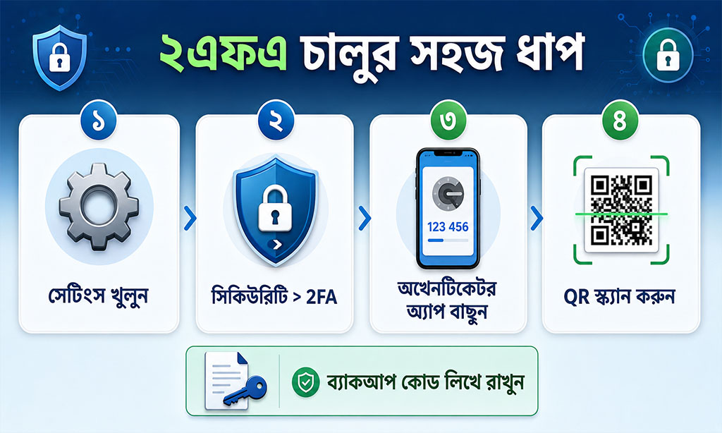 Easy Guide on How to Enable Two-Factor Authentication