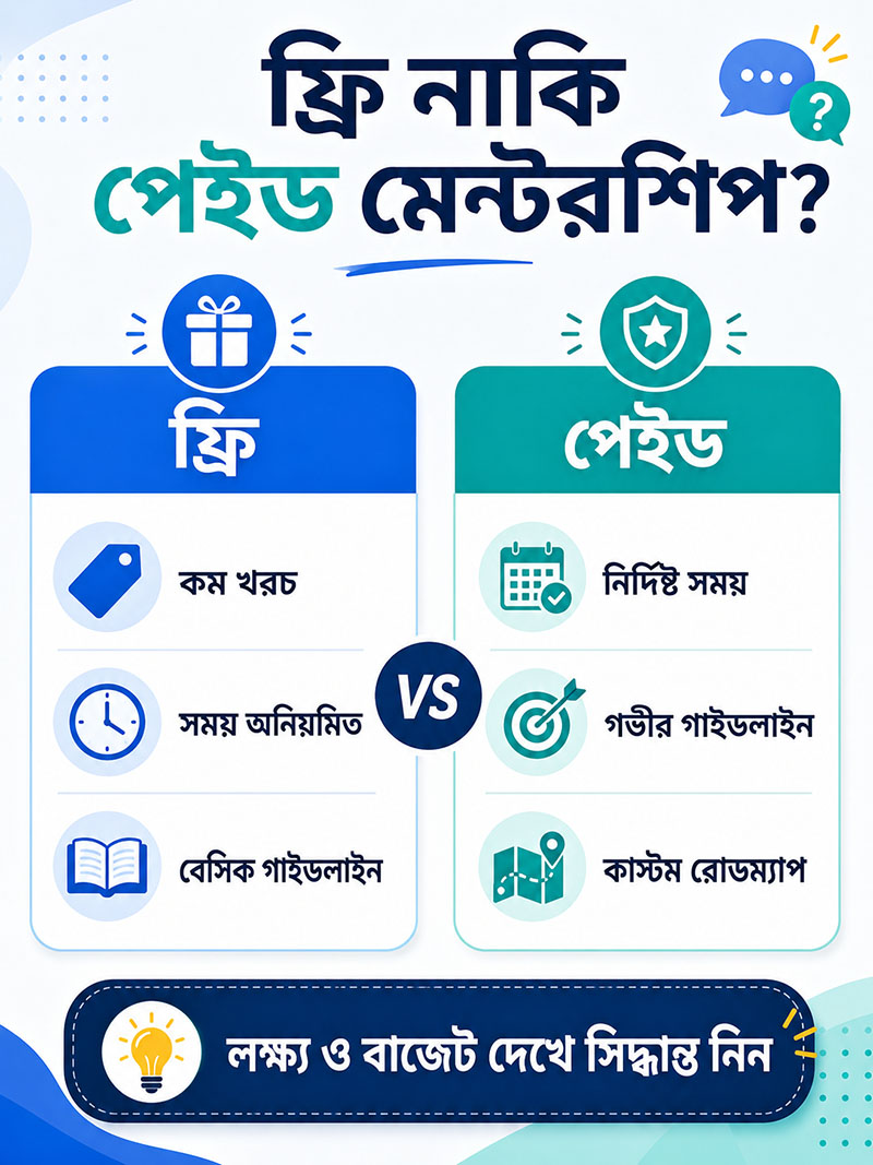 Free vs Paid Online Career Mentor