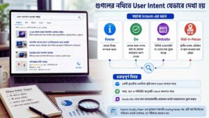 Google-এর নথিতে user intent যেভাবে দেখা হয়