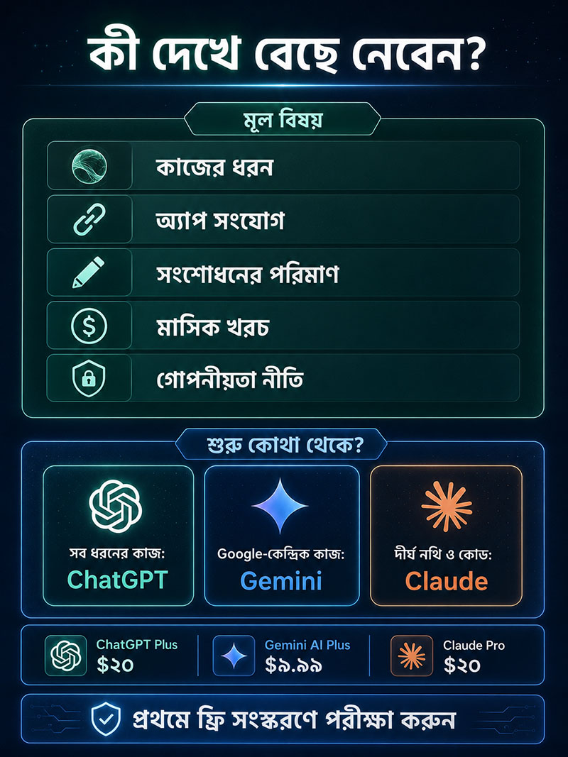 How to choose ChatGPT vs Gemini vs Claude