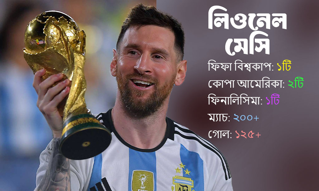 Why Lionel Messi Is the Greatest of All Time