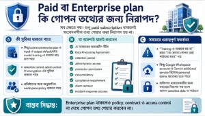 Paid বা Enterprise plan কি গোপন তথ্যের জন্য নিরাপদ
