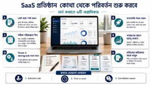 SaaS প্রতিষ্ঠান কোথা থেকে পরিবর্তন শুরু করবে
