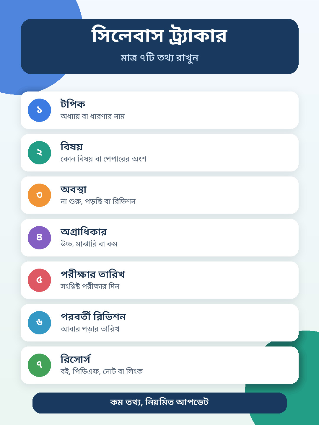 Syllabus tracking in Notion for Students
