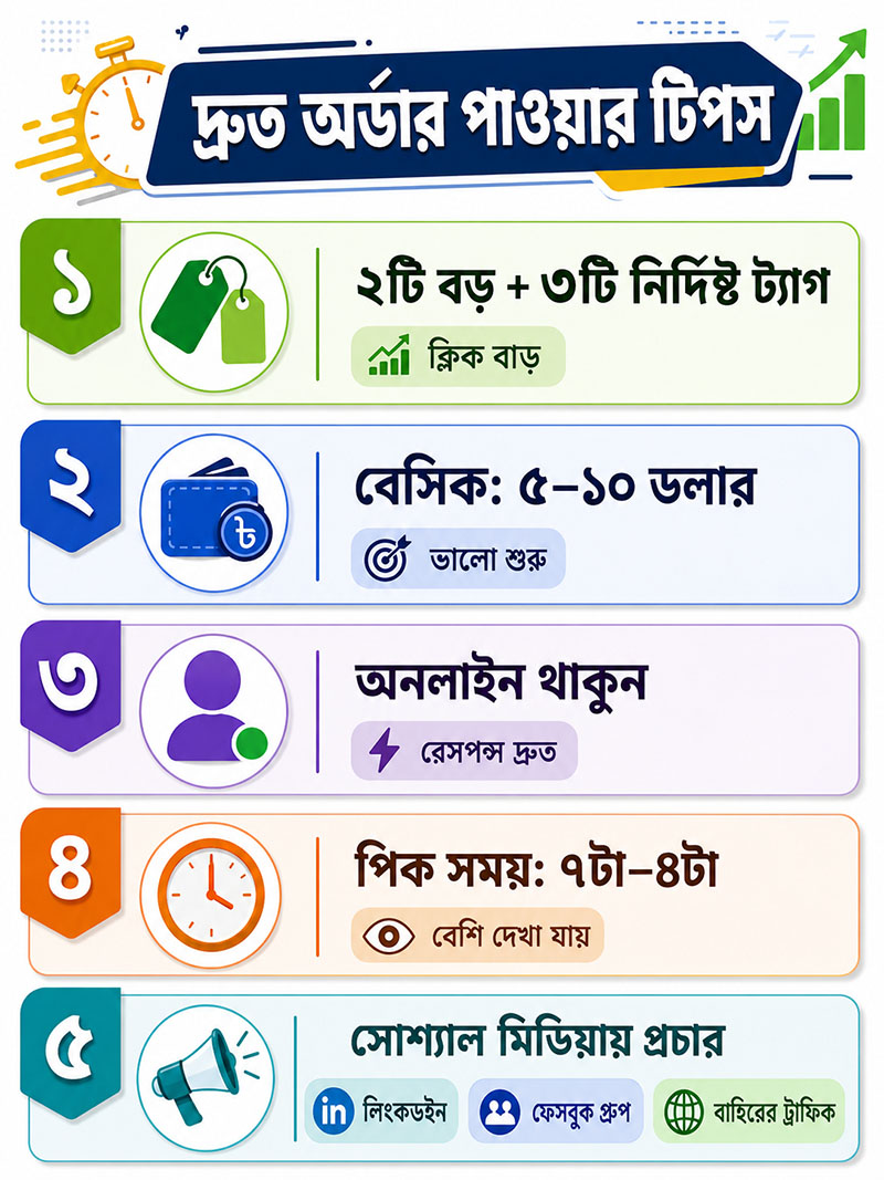 Tips to get a fast order