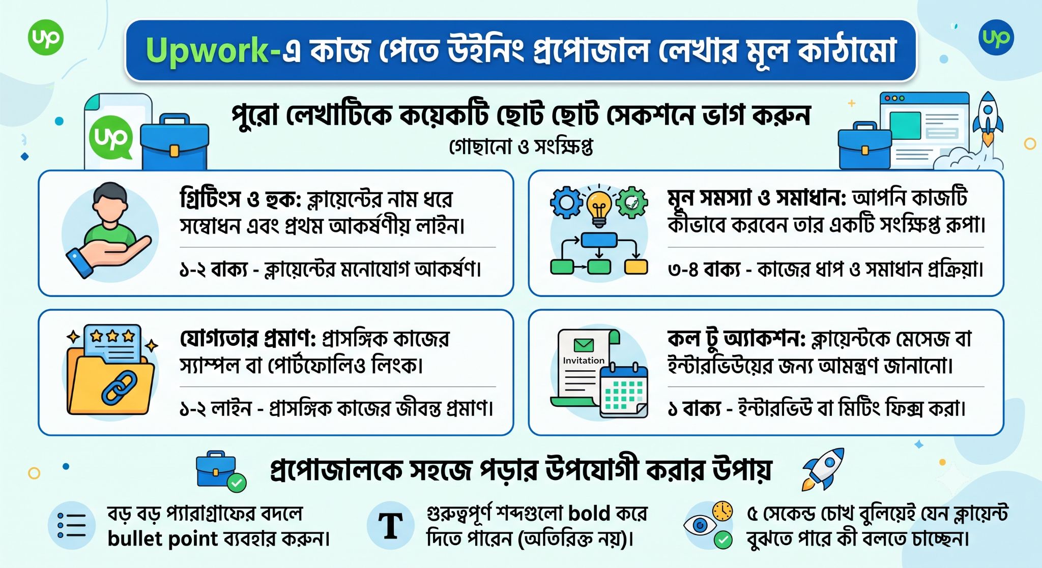 Upwork-এ কাজ পেতে উইনিং প্রপোজাল লেখার মূল কাঠামো