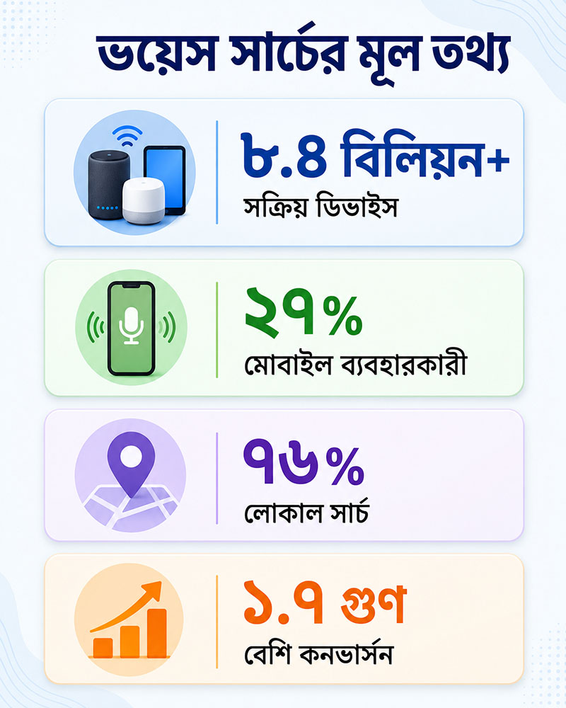 Voice Search information