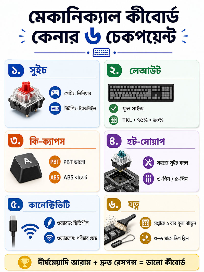 What to check before buying mechanical keyboard