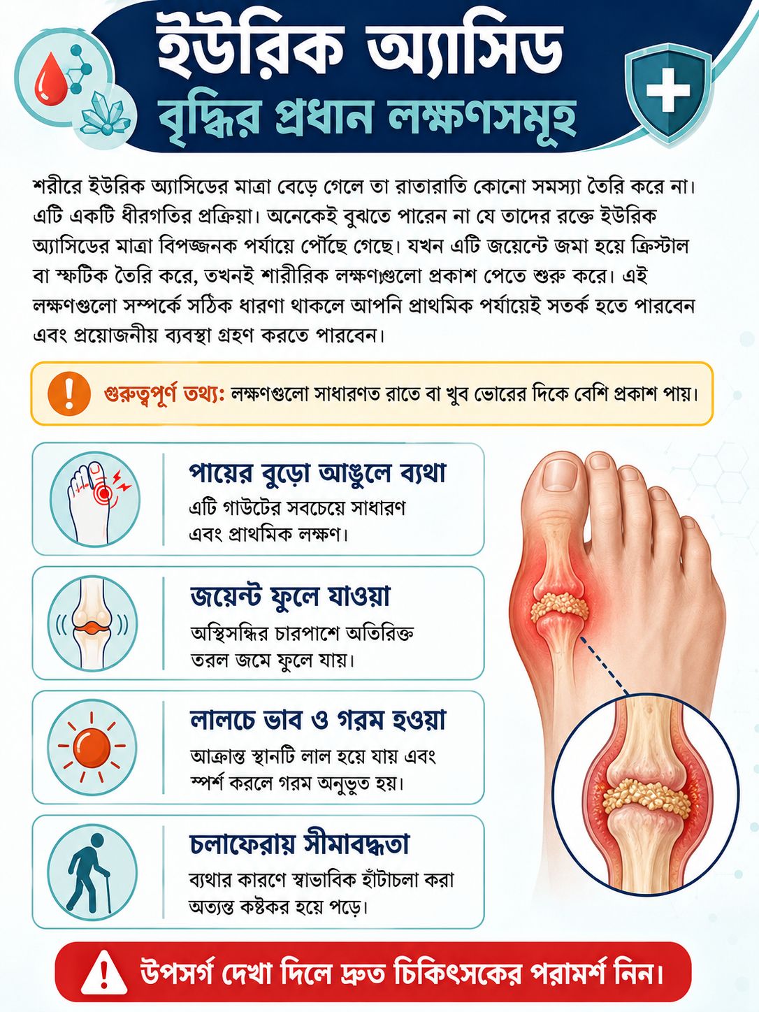 ইউরিক অ্যাসিড বৃদ্ধির প্রধান লক্ষণসমূহ