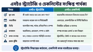 এসইও স্ট্র্যাটেজি ও চেকলিস্টের সংক্ষিপ্ত পার্থক্য