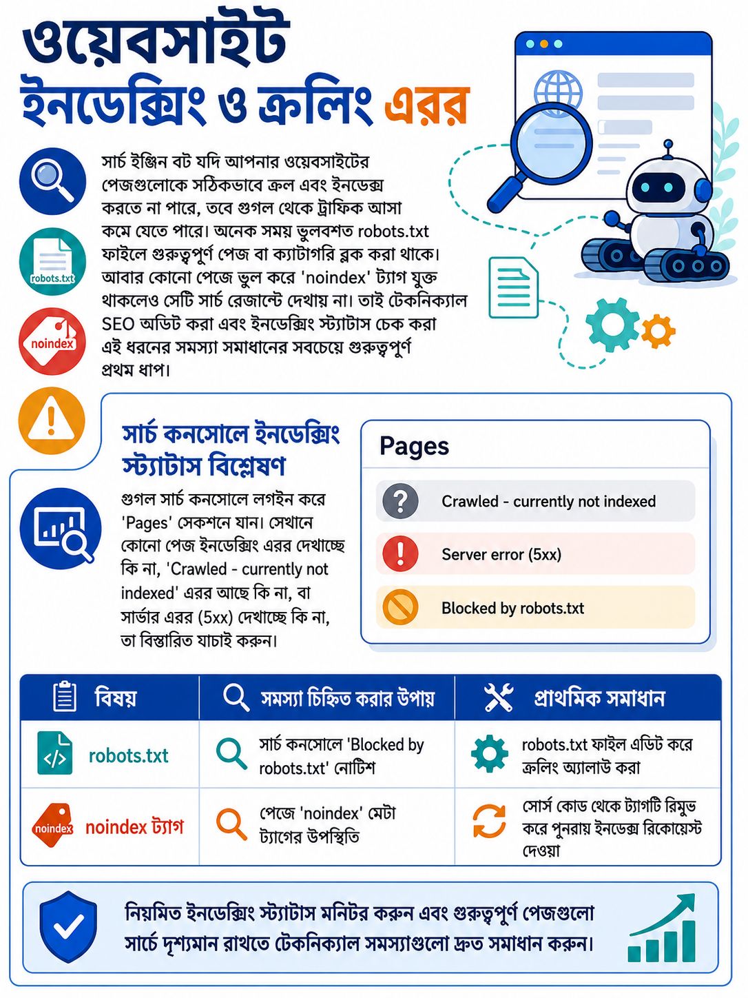 ওয়েবসাইট ইনডেক্সিং এবং ক্রলিং এরর