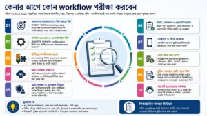 কেনার আগে কোন workflow পরীক্ষা করবেন