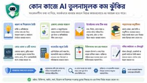 Risks of Using AI