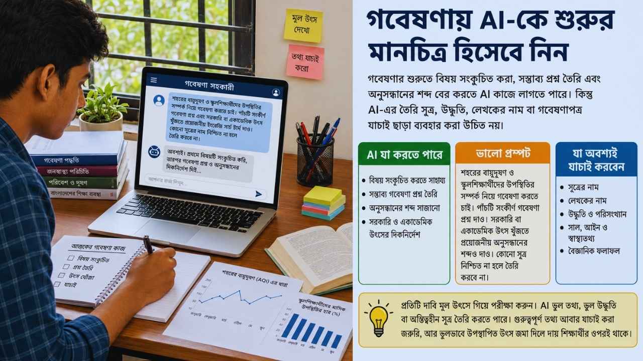 গবেষণায় AI-কে শুরুর মানচিত্র হিসেবে নিন