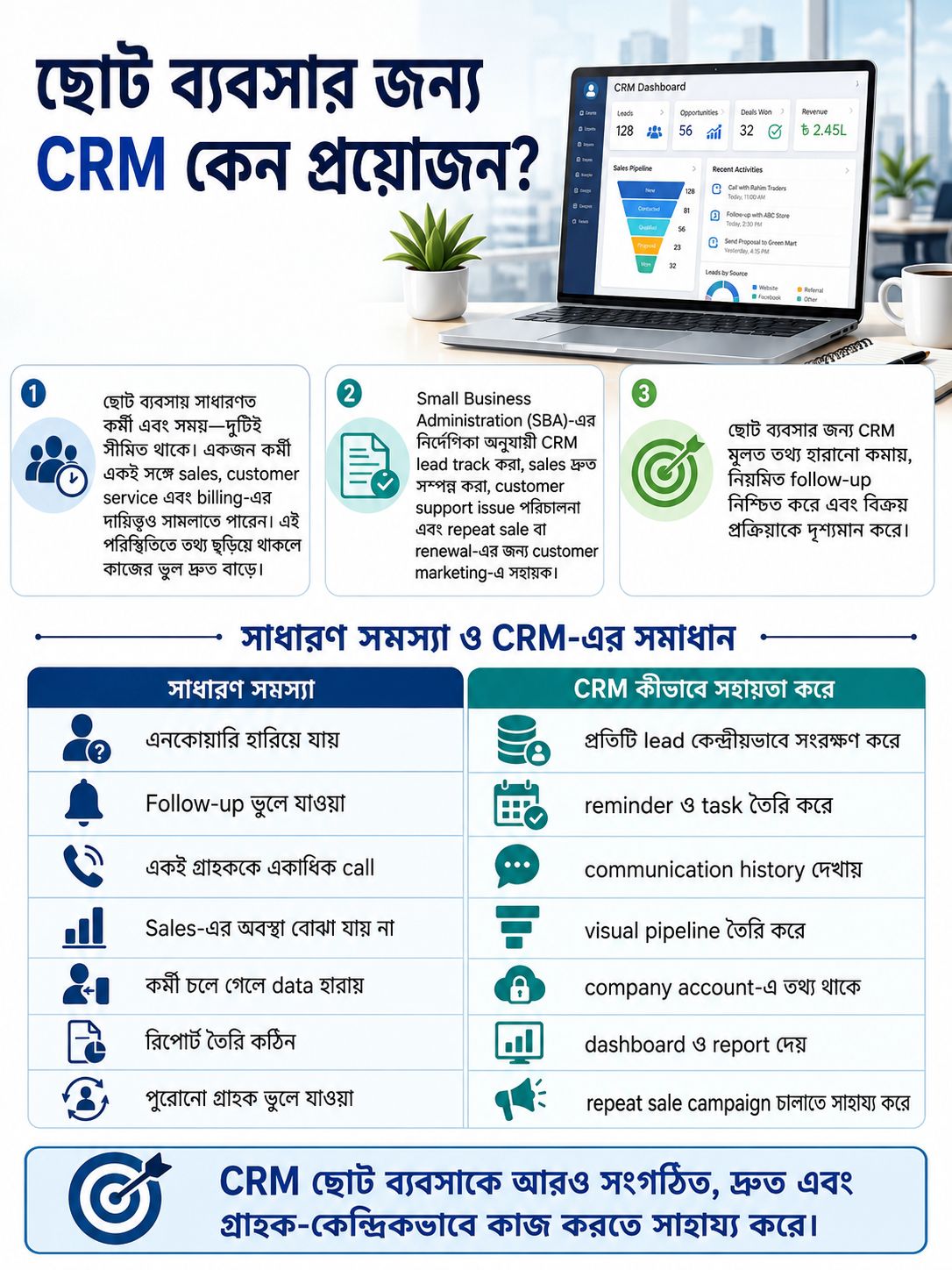 ছোট ব্যবসার জন্য CRM কেন প্রয়োজন