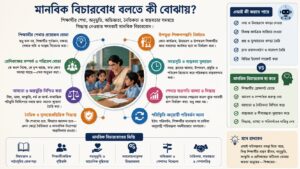 মানবিক বিচারবোধ বলতে কী বোঝায়