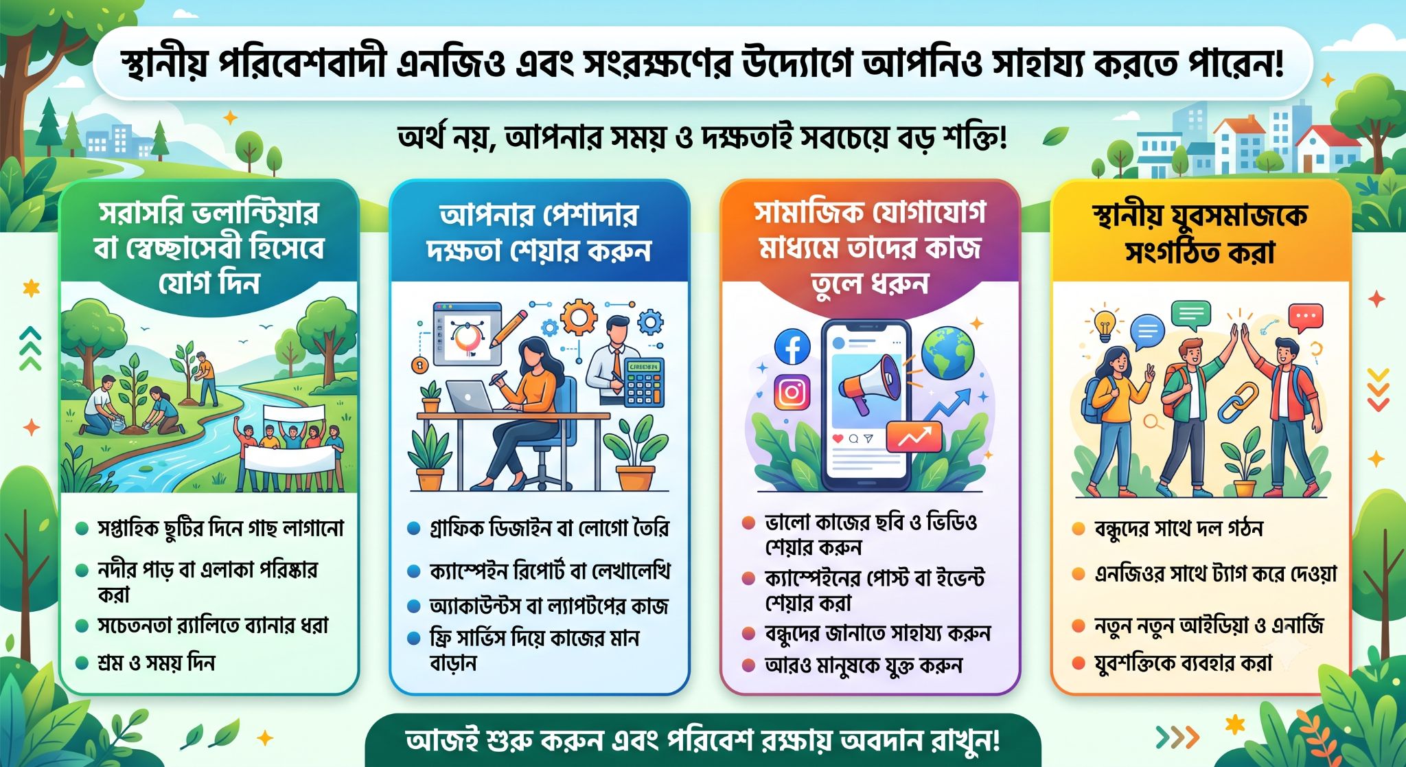 লোকাল পরিবেশবাদী এনজিও এবং সংরক্ষণের উদ্যোগে কীভাবে সাপোর্ট করবেন