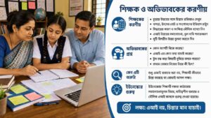 শিক্ষক ও অভিভাবকের করণীয়