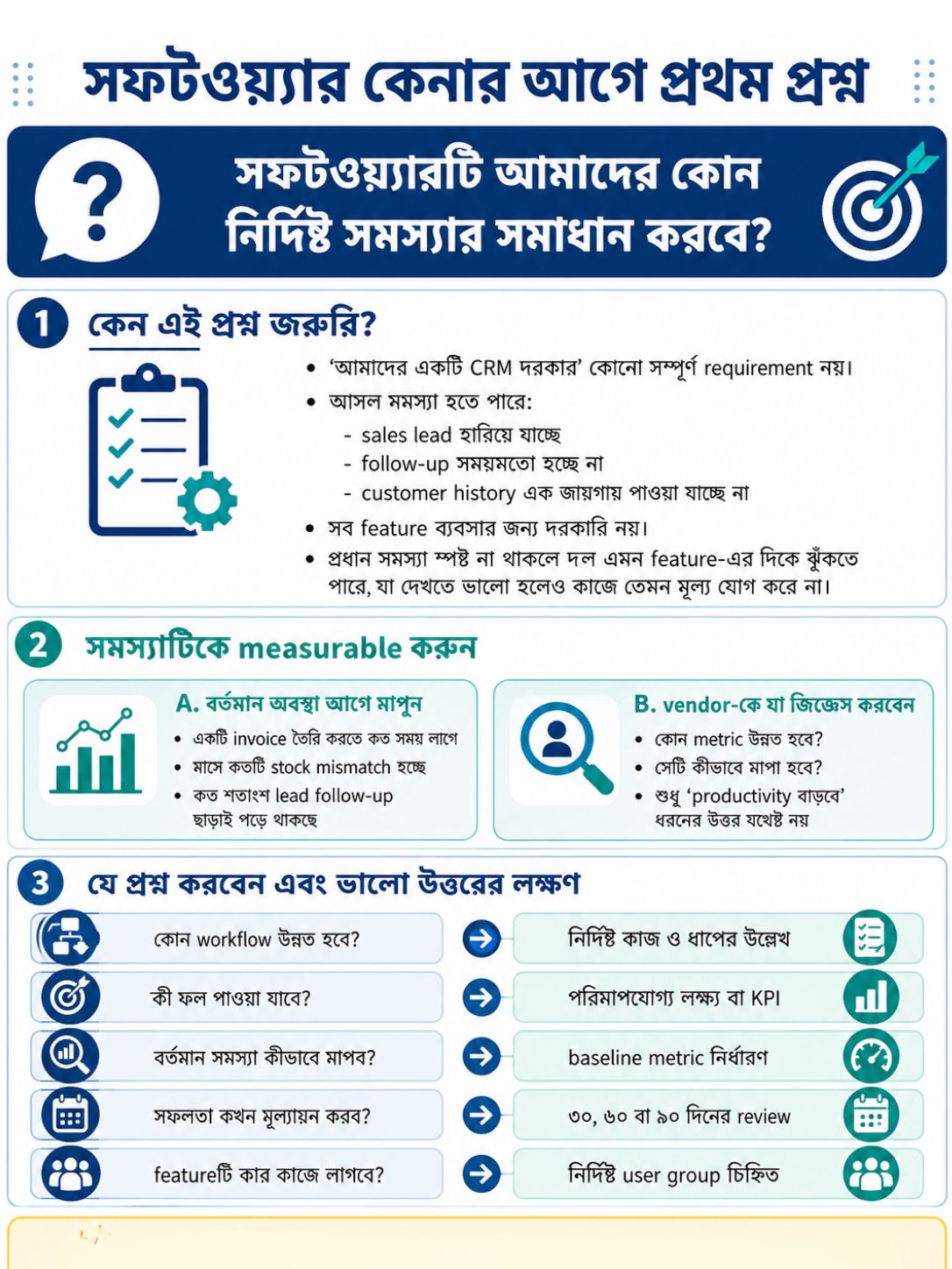 সফটওয়্যারটি আমাদের কোন নির্দিষ্ট সমস্যার সমাধান করবে