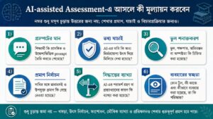 AI-assisted Assessment-এ আসলে কী মূল্যায়ন করবেন