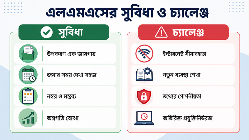 Advantages of Learning Management System