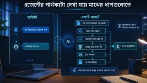 Agent-এর ক্ষেত্রে পার্থক্যটা দেখা যায় মাঝের ধাপগুলোতে