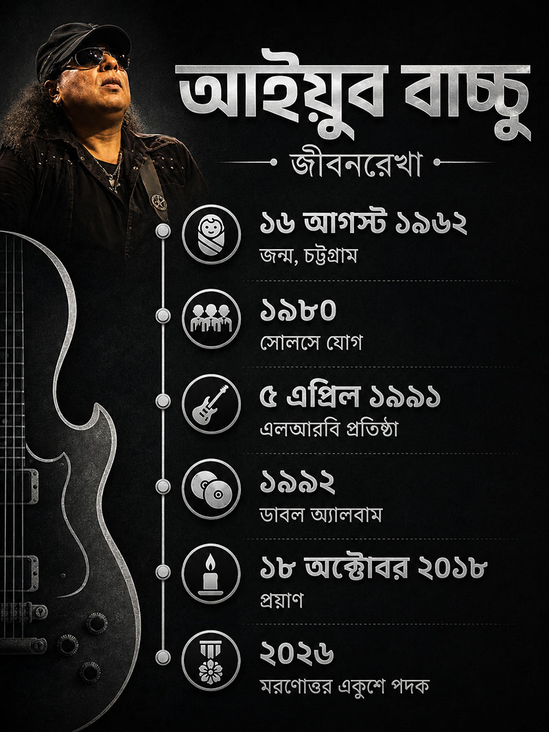 Ayub Bachchu short biography