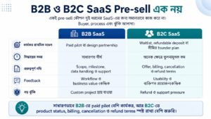 B2B ও B2C SaaS Pre-sell এক নয়