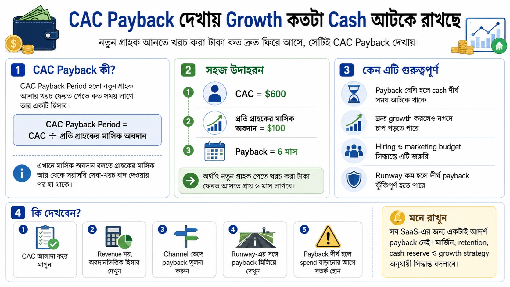 CAC Payback দেখায় Growth কতটা Cash আটকে রাখছে