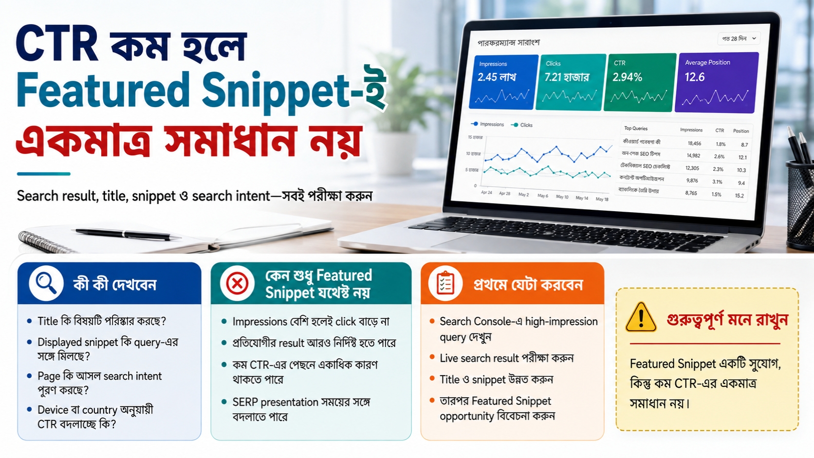 CTR কম হলে Featured Snippet-ই একমাত্র সমাধান নয়