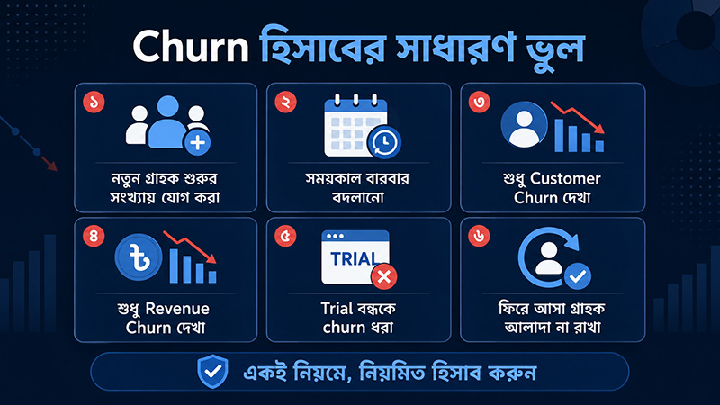 Common mistakes in calculating SaaS Churn Rate