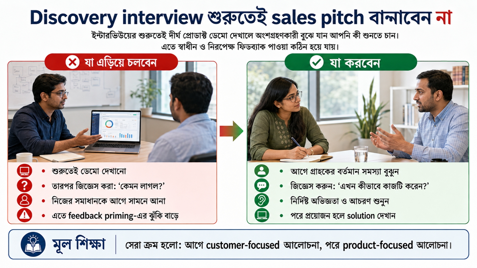 Discovery interview শুরুতেই sales pitch বানাবেন না