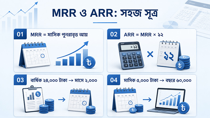 Easy equations of MRR and ARR