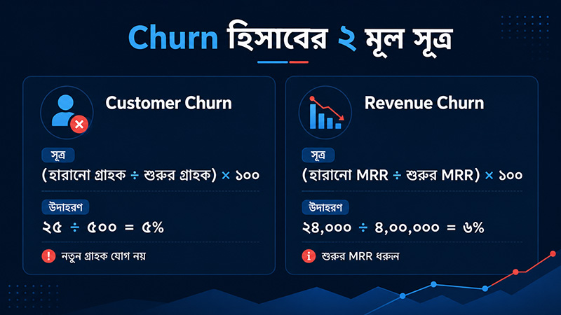 Equations to calculate SaaS Churn Rate