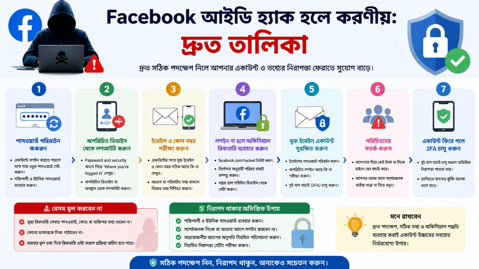 Facebook আইডি হ্যাক হলে করণীয় দ্রুত তালিকা