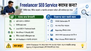Freelancer SEO Service কাদের জন্য