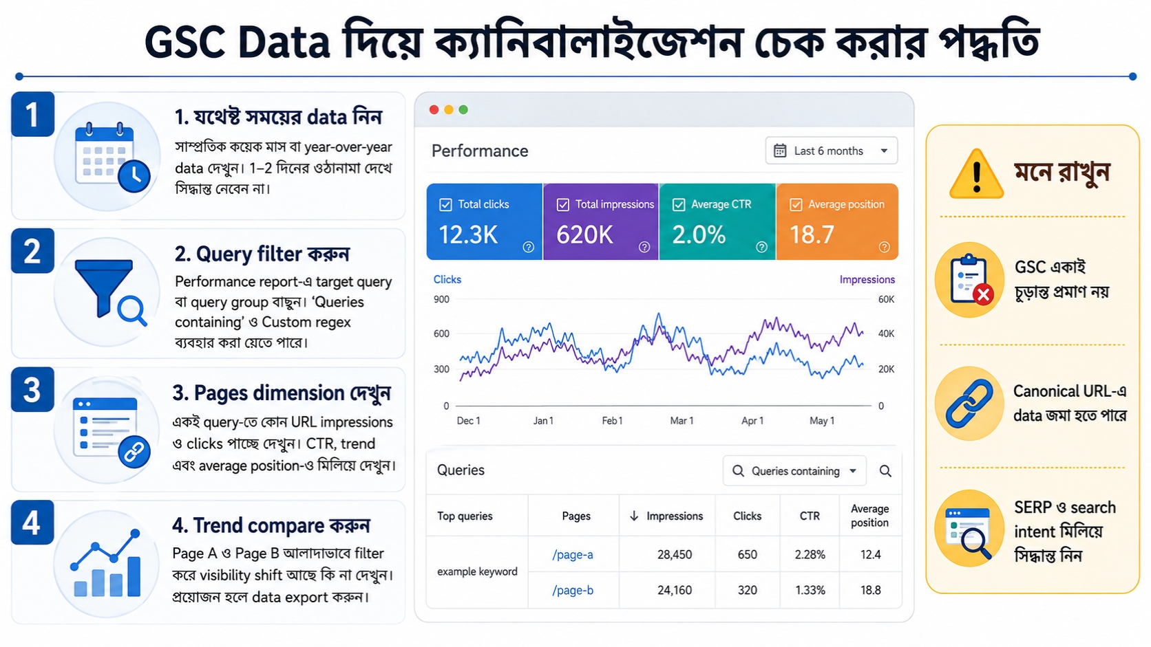 GSC Data দিয়ে ক্যানিবালাইজেশন চেক করার পদ্ধতি