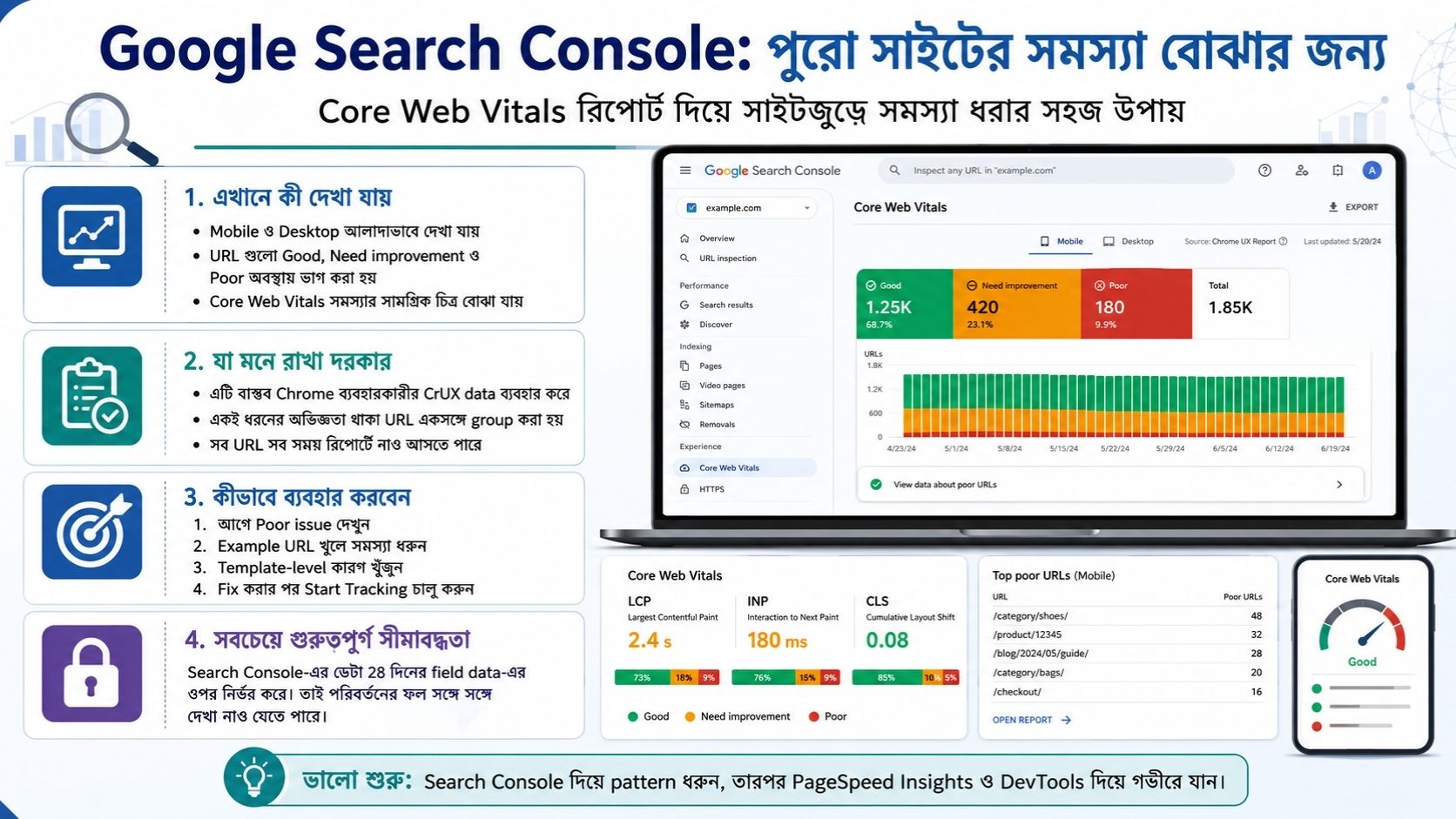 Google Search Console পুরো সাইটের সমস্যা বোঝার জন্য