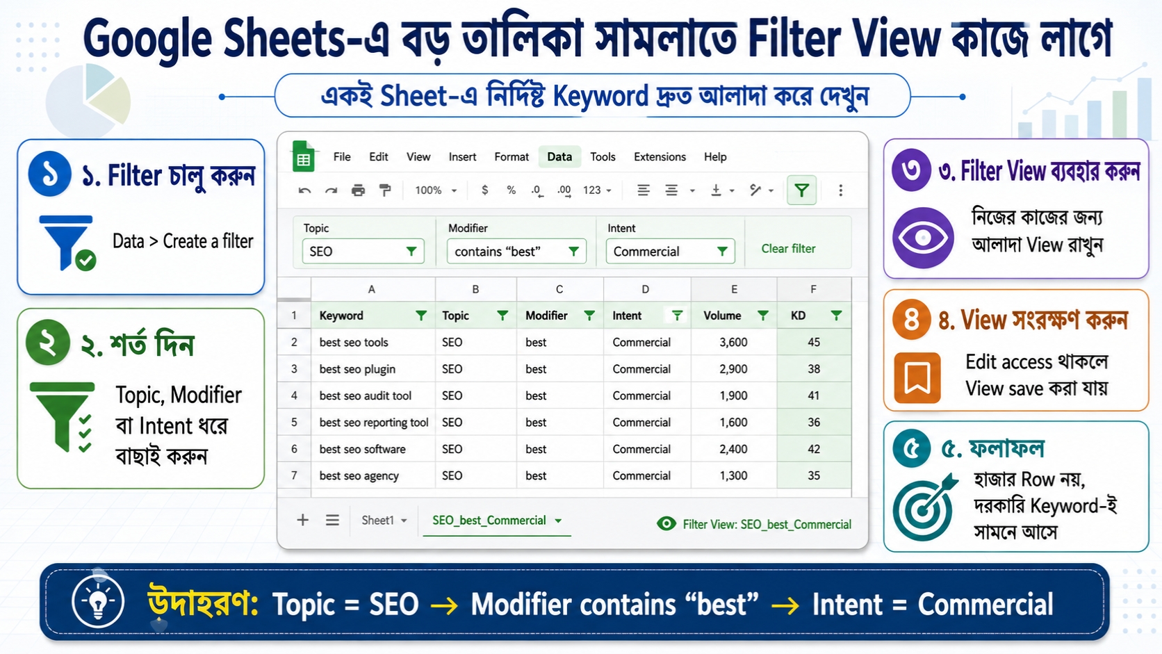 Google Sheets-এ বড় তালিকা সামলাতে Filter View কাজে লাগে