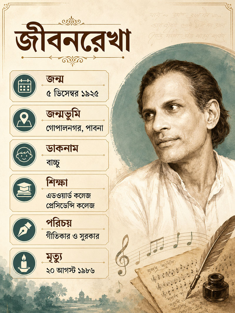 Gouriprasanna Majumdar Biography