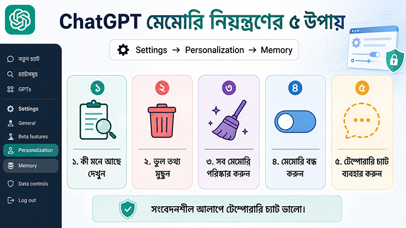 How to Control ChatGPT Memory