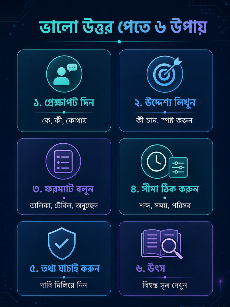How to Get Better AI Answer